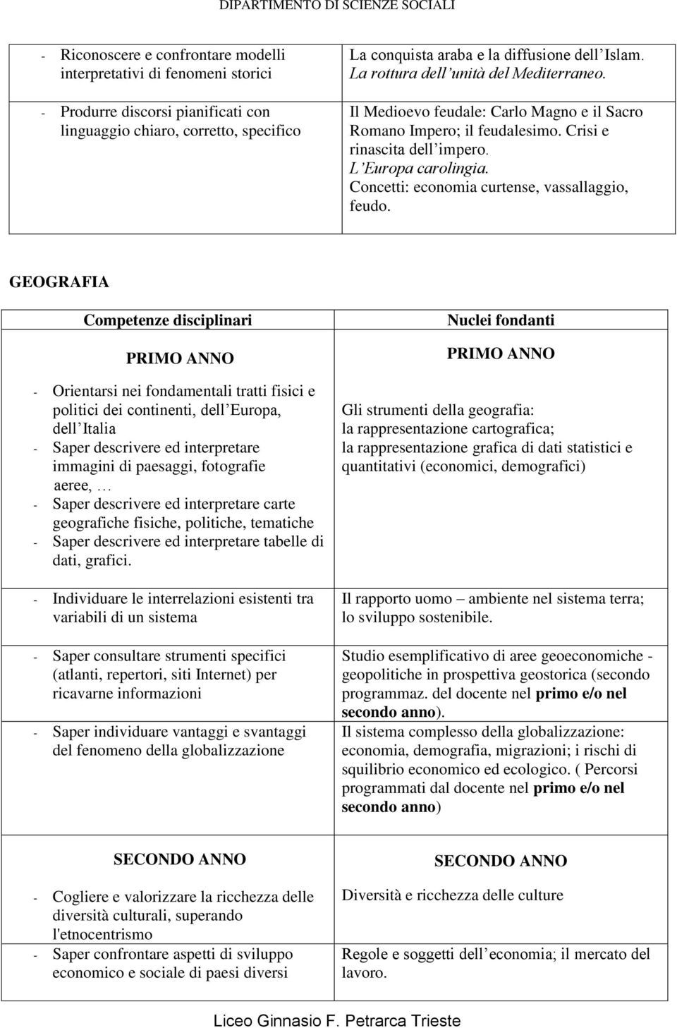 Concetti: economia curtense, vassallaggio, feudo.