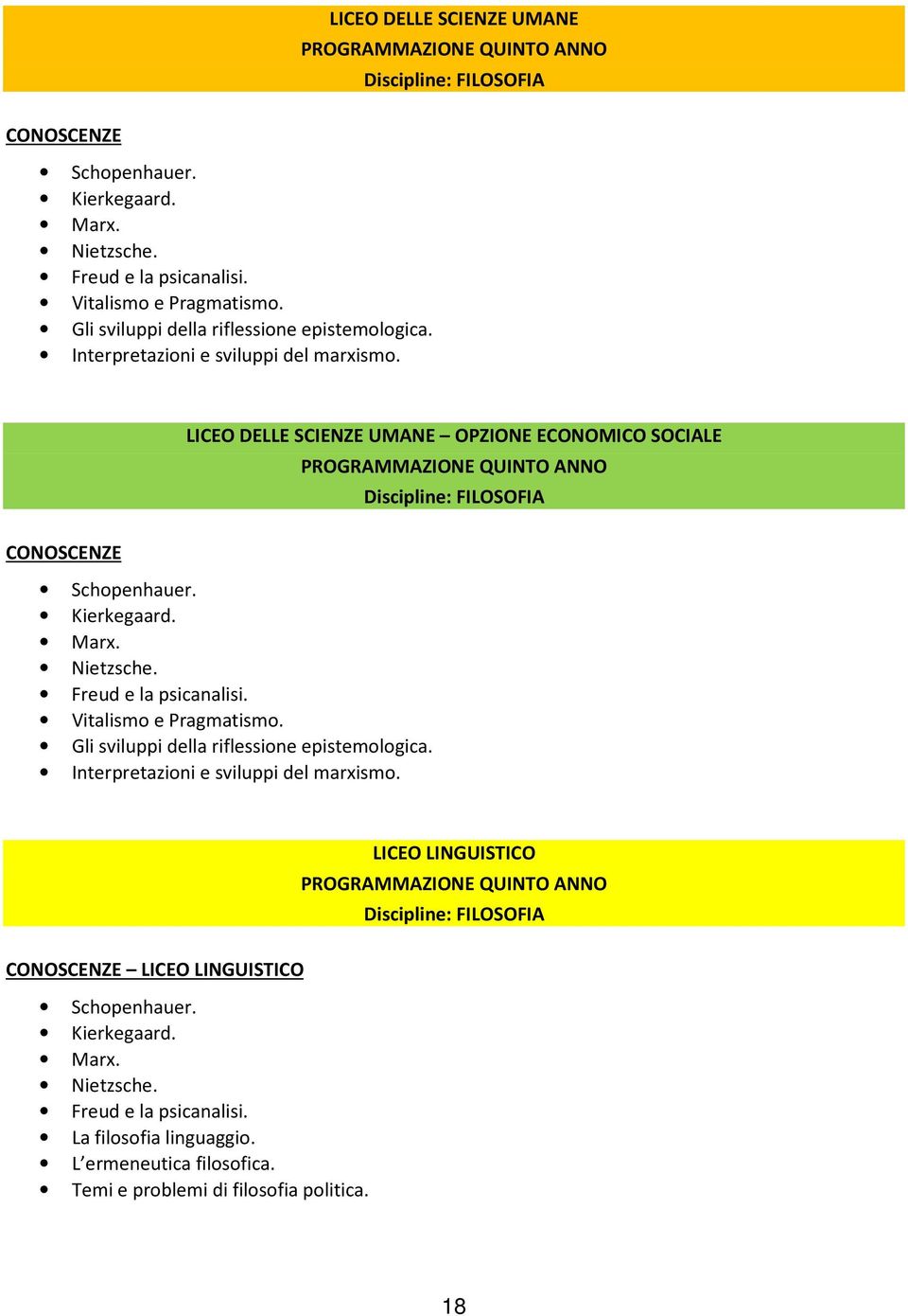 LICEO DELLE SCIENZE UMANE OPZIONE ECONOMICO SOCIALE PROGRAMMAZIONE QUINTO ANNO Discipline: FILOSOFIA CONOSCENZE Schopenhauer. Kierkegaard. Marx. Nietzsche. Freud e la psicanalisi.