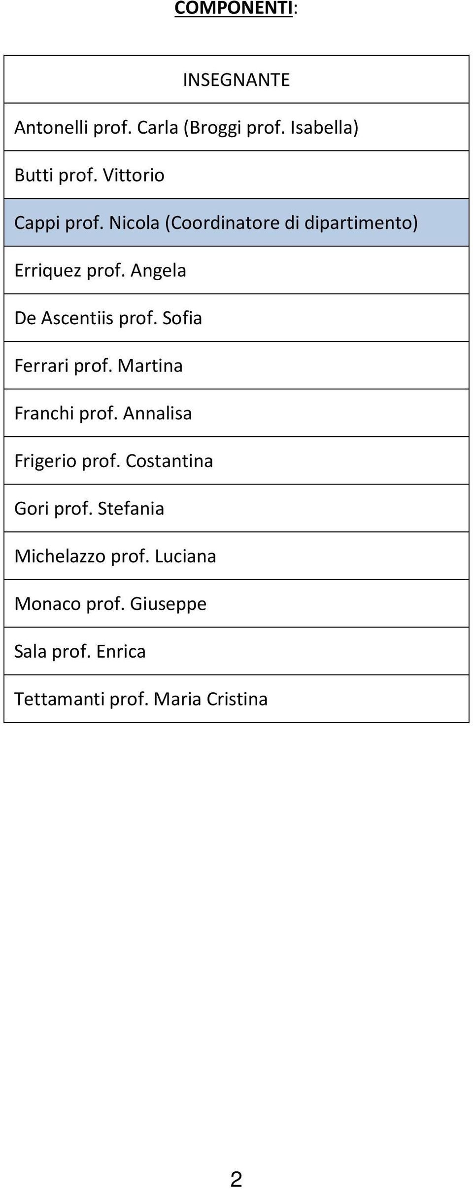 Angela De Ascentiis prof. Sofia Ferrari prof. Martina Franchi prof. Annalisa Frigerio prof.