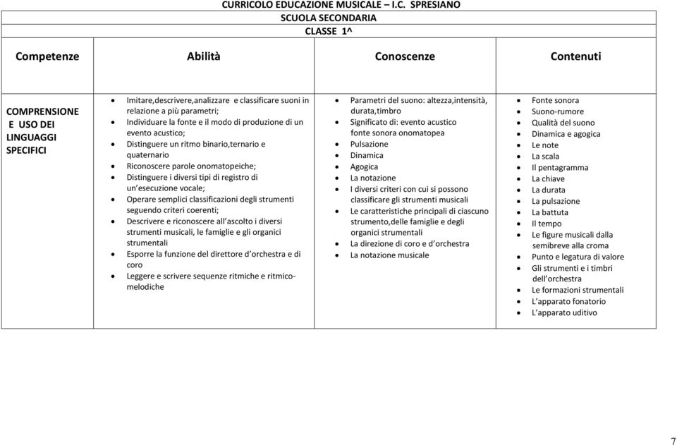 onomatopeiche; Distinguere i diversi tipi di registro di un esecuzione vocale; Operare semplici classificazioni degli strumenti seguendo criteri coerenti; Descrivere e riconoscere all ascolto i