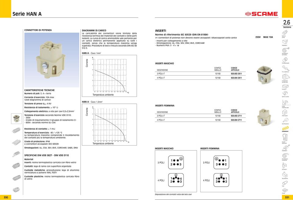 Procedure di test e misura secondo DIN IEC 60 5-3. INSERTI - Numero Poli: 3-4 + = 50V AX 0A HAN A - Cavo: mm Corrente INSERTI ASCHIO CONEZ. CODICE 3 POLI+T 0/60 90.003 6 4 POLI+T 0/60 90.