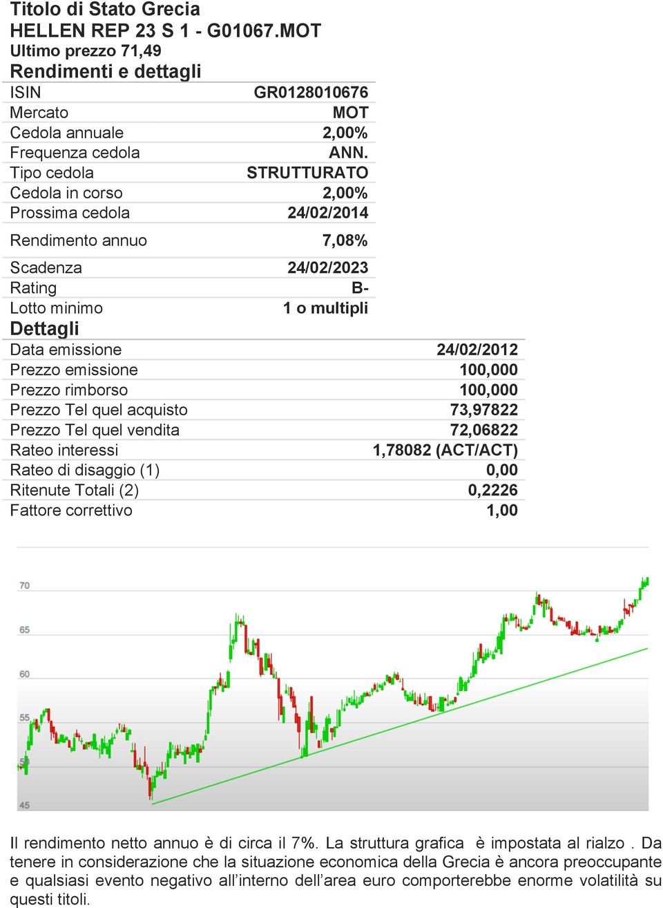 Tel quel acquisto 73,97822 Prezzo Tel quel vendita 72,06822 1,78082 (ACT/ACT) Rateo di disaggio (1) 0,00 Ritenute Totali (2) 0,2226 Il rendimento netto annuo è di circa il 7%.