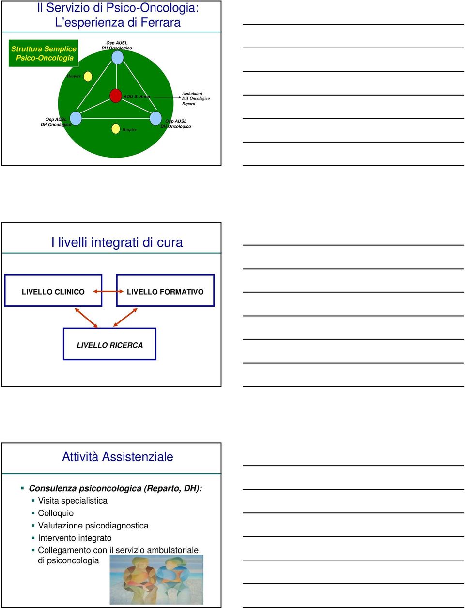 LIVELLO CLINICO LIVELLO FORMATIVO LIVELLO RICERCA Attività Assistenziale Consulenza psiconcologica (Reparto, DH): Visita