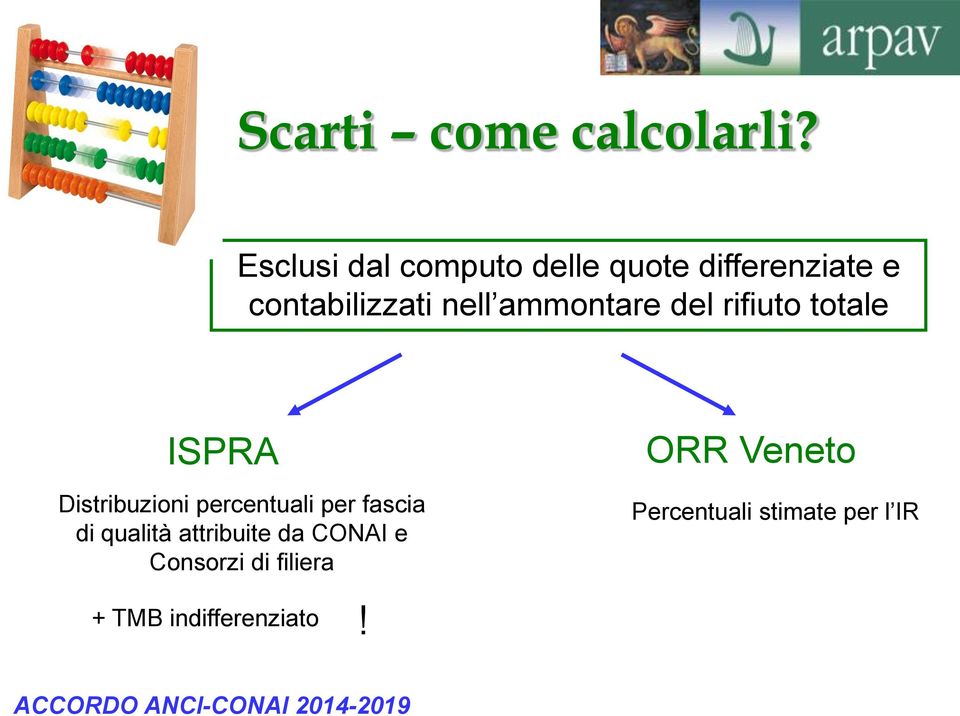 ammontare del rifiuto totale ISPRA Distribuzioni percentuali per fascia di