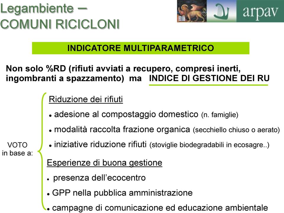 famiglie) modalità raccolta frazione organica (secchiello chiuso o aerato) VOTO in base a: iniziative riduzione rifiuti (stoviglie