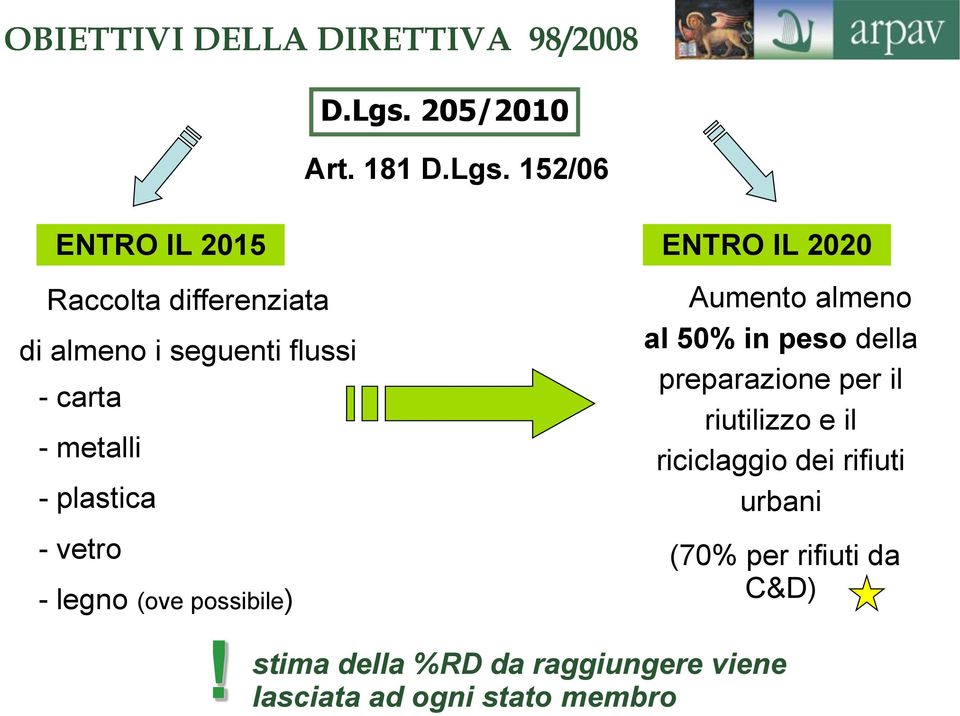 152/06 ENTRO IL 2015 Raccolta differenziata di almeno i seguenti flussi - carta - metalli - plastica