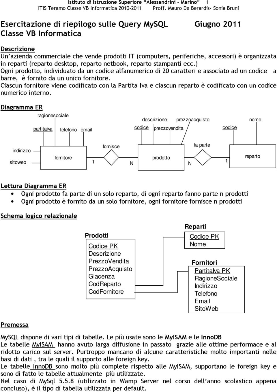 ) Ogni prodotto, individuato da un codice alfanumerico di 20 caratteri e associato ad un codice a barre, è fornito da un unico fornitore.