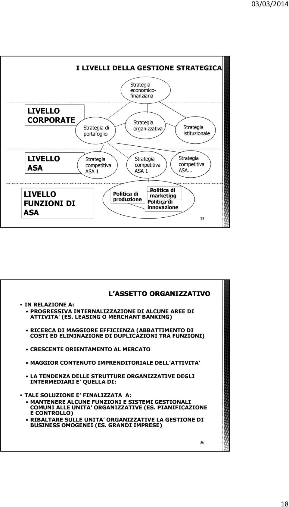 .. LIVELLO FUNZIONI DI ASA Politica di Politica di marketing produzione Politica di innovazione 35 IN RELAZIONE A: PROGRESSIVA INTERNALIZZAZIONE DI ALCUNE AREE DI ATTIVITA (ES.