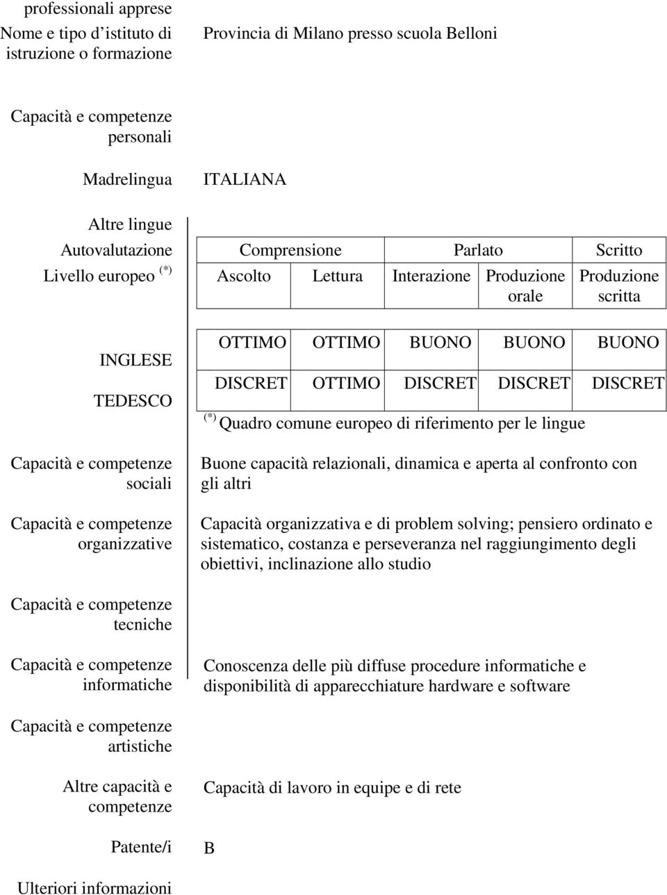 relazionali, dinamica e aperta al confronto con gli altri Capacità organizzativa e di problem solving; pensiero ordinato e sistematico, costanza e perseveranza nel raggiungimento degli obiettivi,