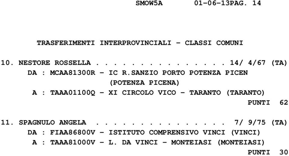 SANZIO PORTO POTENZA PICEN (POTENZA PICENA) A : TAAA01100Q - XI CIRCOLO VICO - TARANTO (TARANTO) PUNTI