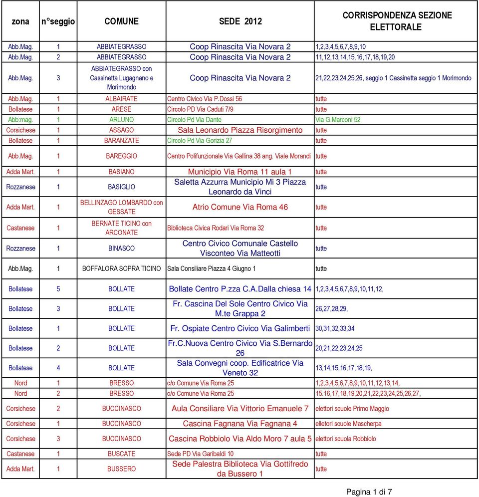 Marconi 52 Corsichs 1 ASSAGO Sala Lonardo Piazza Risorgimnto tutt Bollats 1 BARANZATE Circolo Pd Via Gorizia 27 tutt Abb.Mag. 1 BAREGGIO Cntro Polifunzional Via Gallina 38 ang.