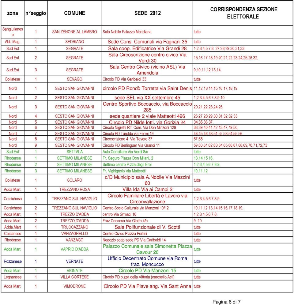 (vicino ASL) Via Amndola 9,10,11,12,13,14, Bollats 1 SENAGO Circolo PD Via Garibaldi 33 tutt Nord 1 SESTO SAN GIOVANNI circolo PD Rondò Torrtta via Saint Dnis 11,12,13,14,15,16,17,18,19 Nord 2 SESTO