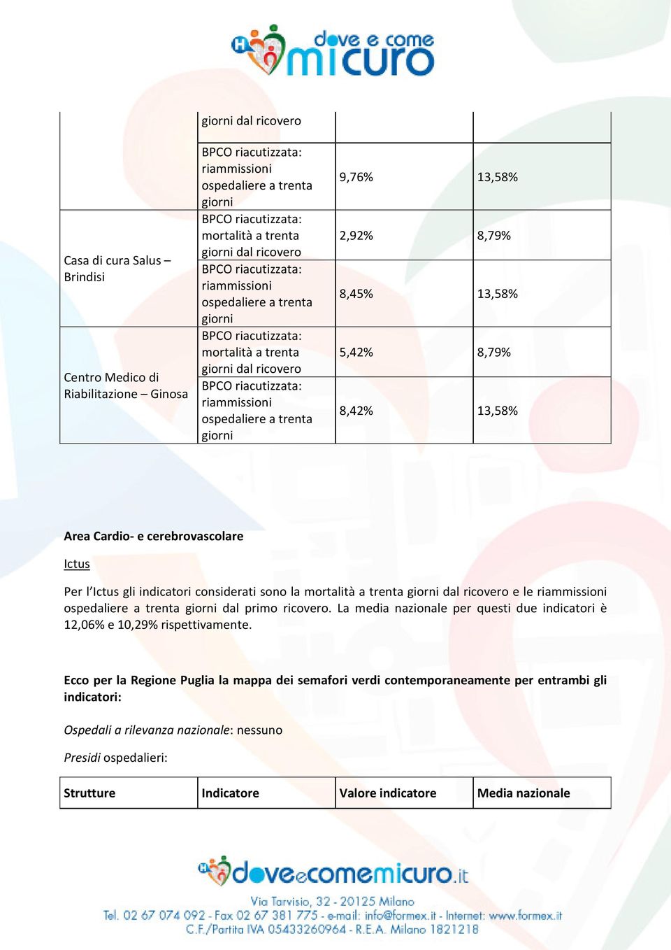 ricovero e le dal primo ricovero. La media nazionale per questi due indicatori è 12,06% e 10,29% rispettivamente.