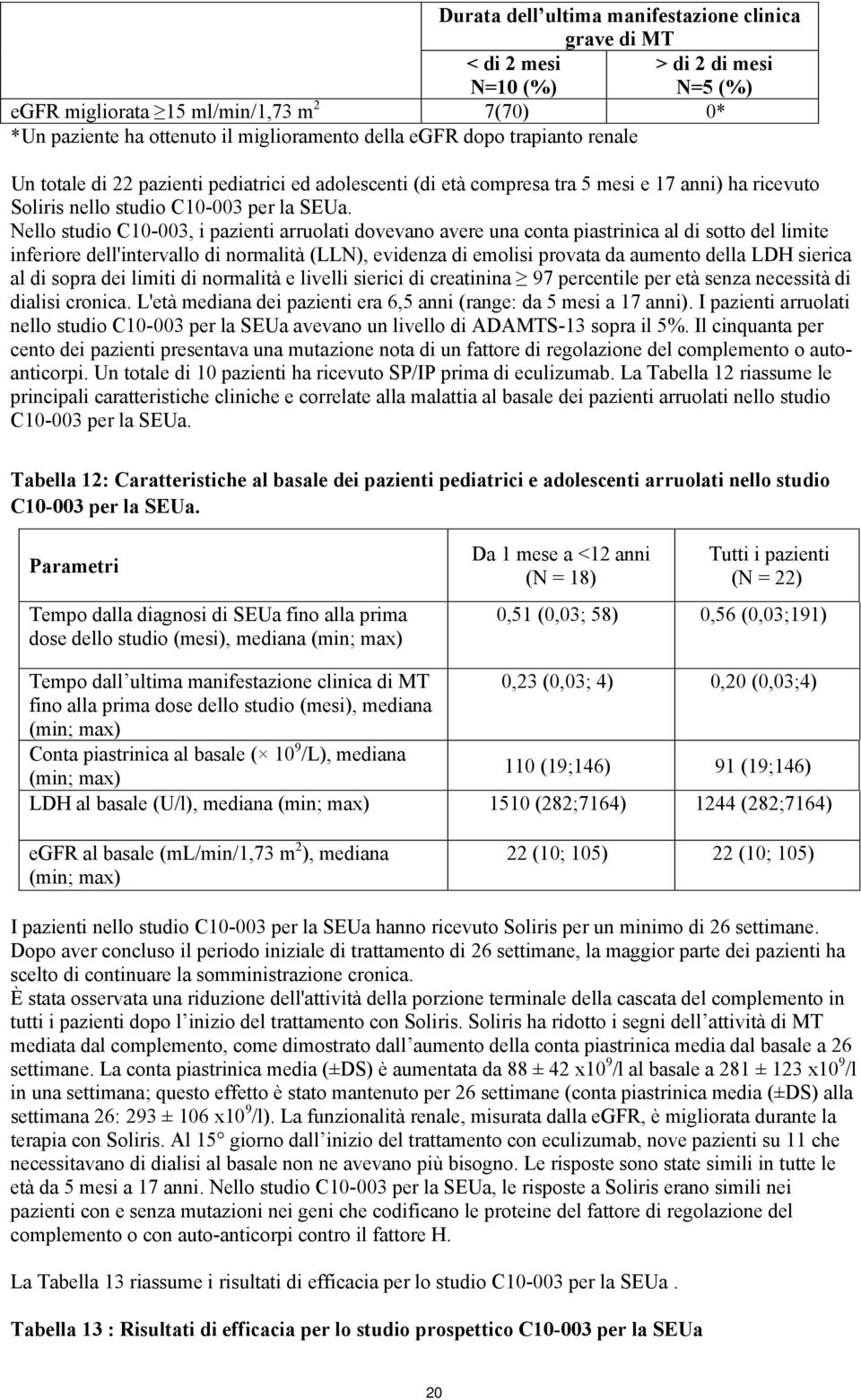 Nello studio C10-003, i pazienti arruolati dovevano avere una conta piastrinica al di sotto del limite inferiore dell'intervallo di normalità (LLN), evidenza di emolisi provata da aumento della LDH