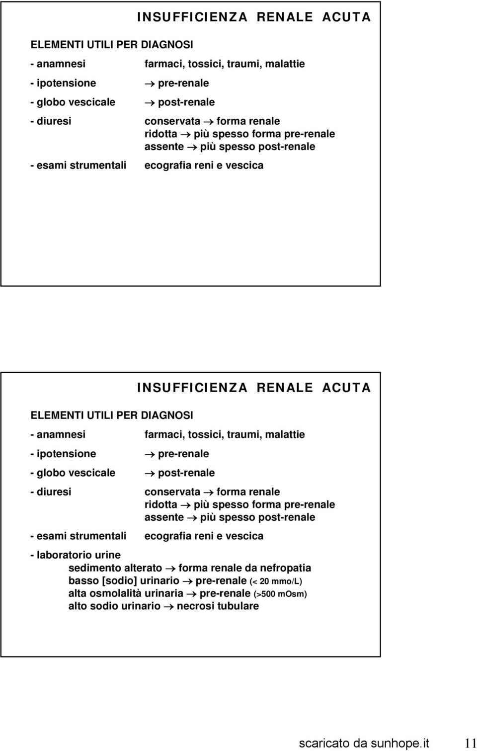 sedimento alterato forma renale da nefropatia basso [sodio] urinario pre-renale (< 20 mmo/l) alta osmolalità urinaria pre-renale (>500 mosm) alto sodio urinario necrosi