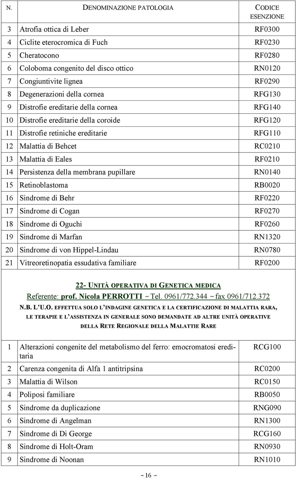 Persistenza della membrana pupillare RN0140 15 Retinoblastoma RB0020 16 Sindrome di Behr RF0220 17 Sindrome di Cogan RF0270 18 Sindrome di Oguchi RF0260 19 Sindrome di Marfan RN1320 20 Sindrome di