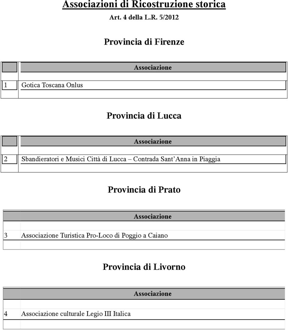 5/2012 Provincia di Firenze 1 Gotica Toscana Onlus Provincia di Lucca 2