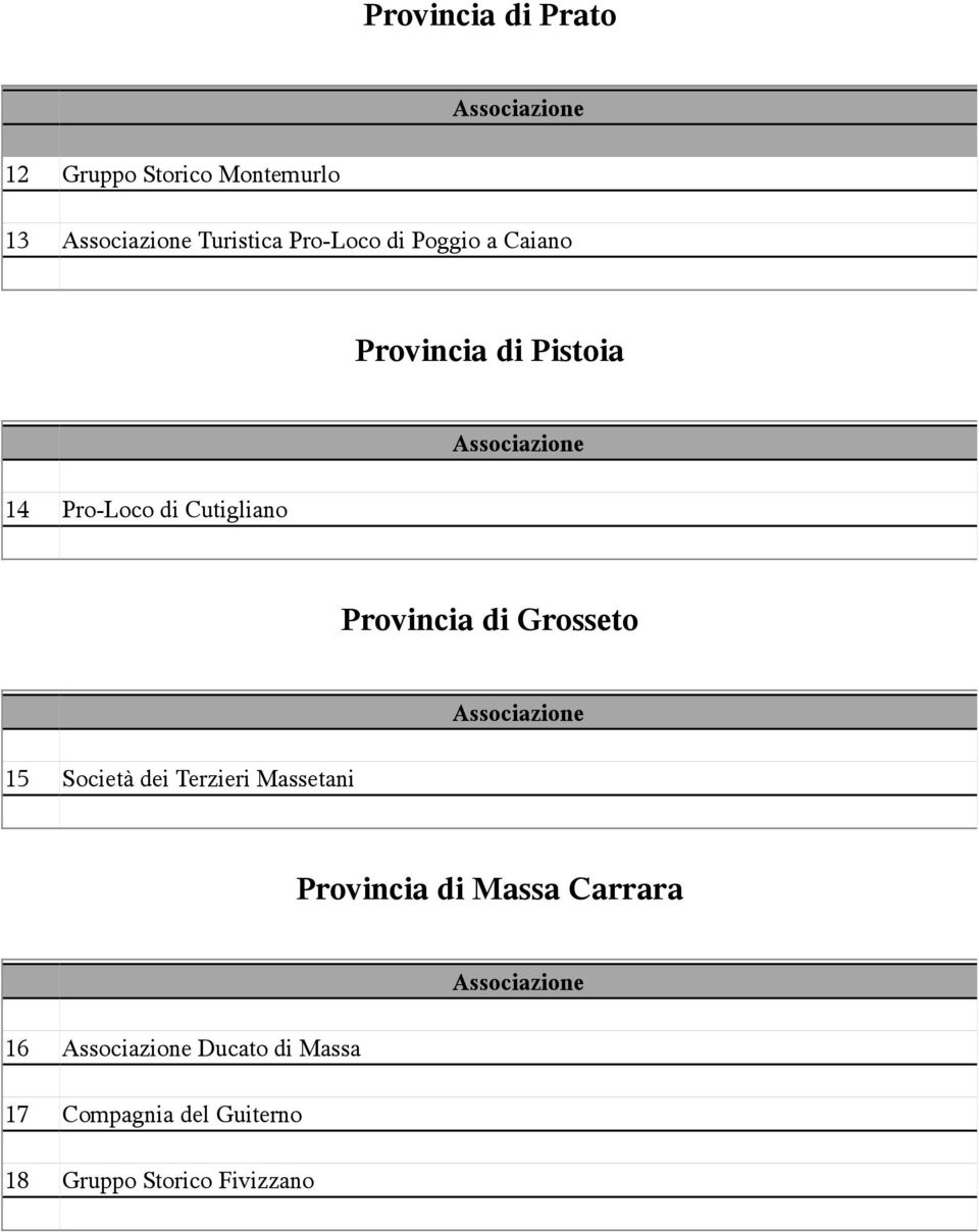 di Grosseto 15 Società dei Terzieri Massetani Provincia di Massa Carrara