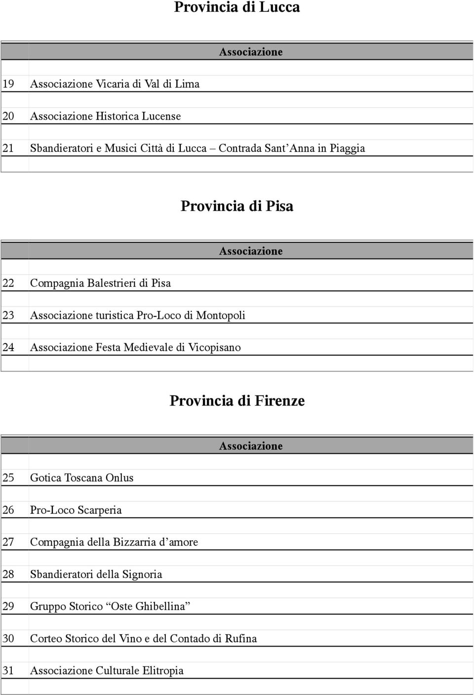 Vicopisano Provincia di Firenze 25 Gotica Toscana Onlus 26 Pro-Loco Scarperia 27 Compagnia della Bizzarria d amore 28