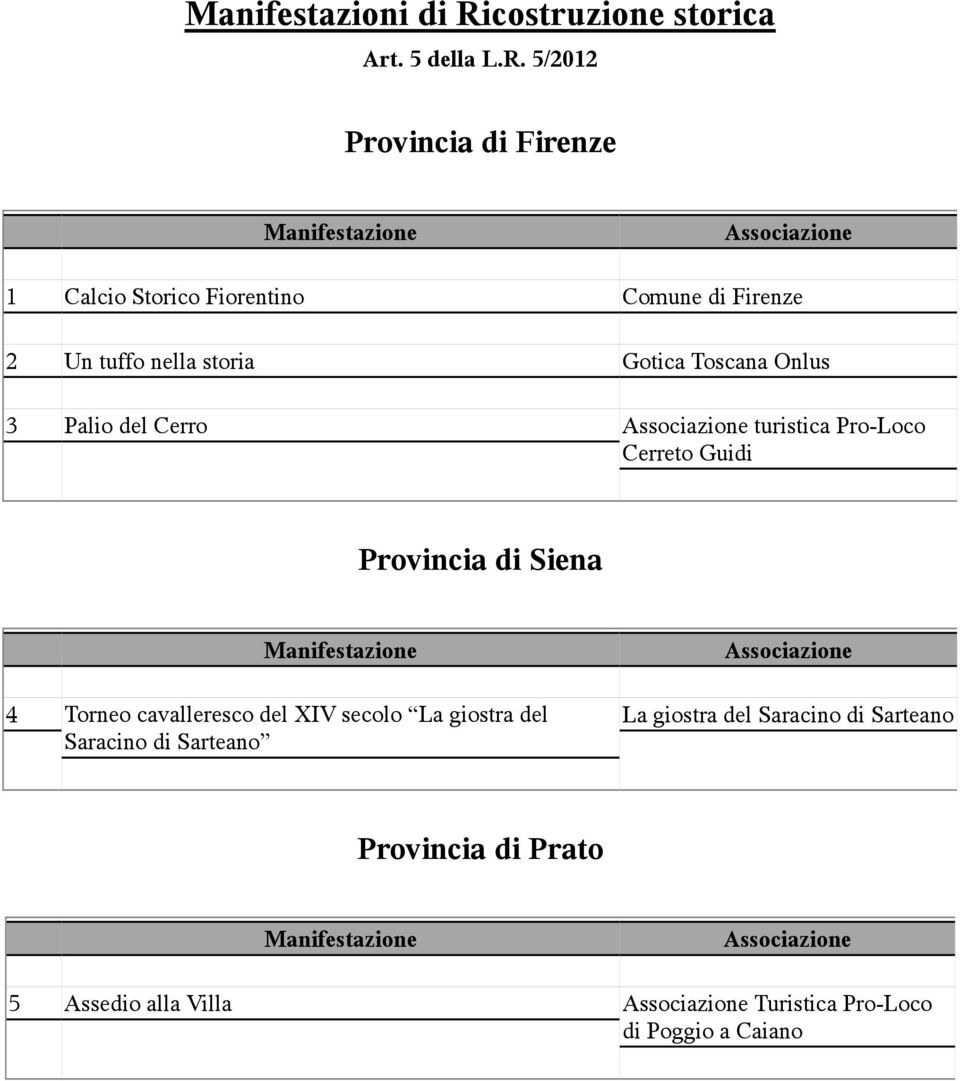 5/2012 Provincia di Firenze 1 Calcio Storico Fiorentino Comune di Firenze 2 Un tuffo nella storia Gotica