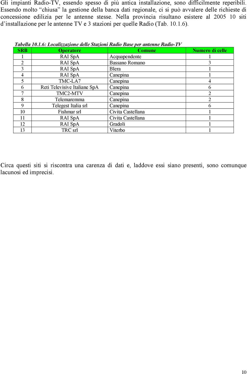 Nella provincia risultano esistere al 2005 10