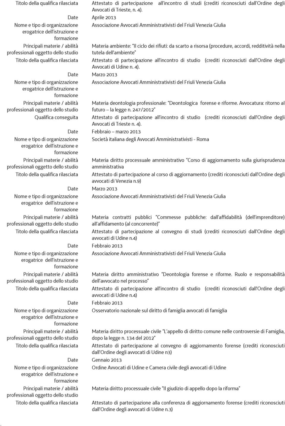 Avvocatura: ritorno al futuro la legge n 247/2012 Qualifica conseguita Attestato di partecipazione all incontro di studio (crediti riconosciuti dall Ordine degli Avvocati di Trieste n 4) Date