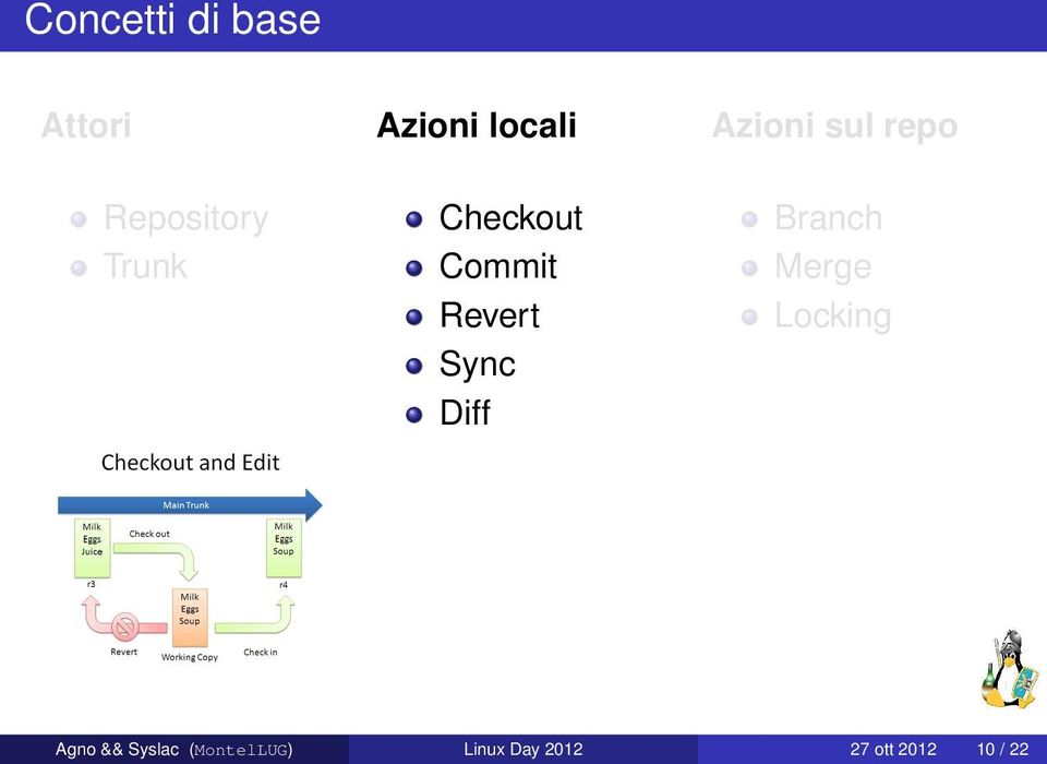 Azioni sul repo Branch Merge Locking Agno &&