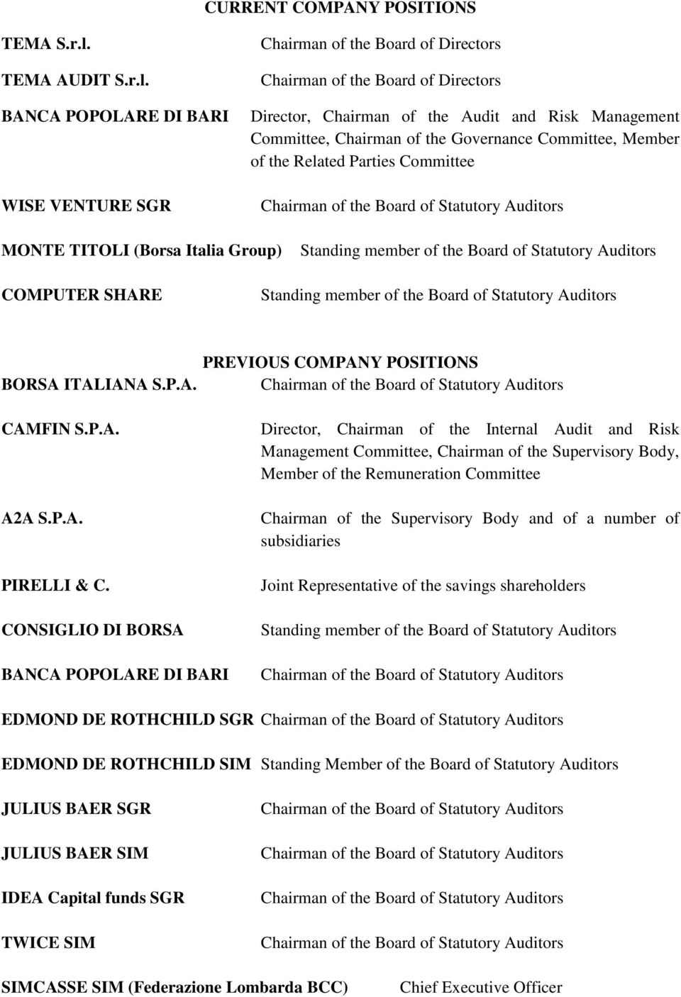 BANCA POPOLARE DI BARI WISE VENTURE SGR Chairman of the Board of Directors Chairman of the Board of Directors Director, Chairman of the Audit and Risk Management Committee, Chairman of the Governance