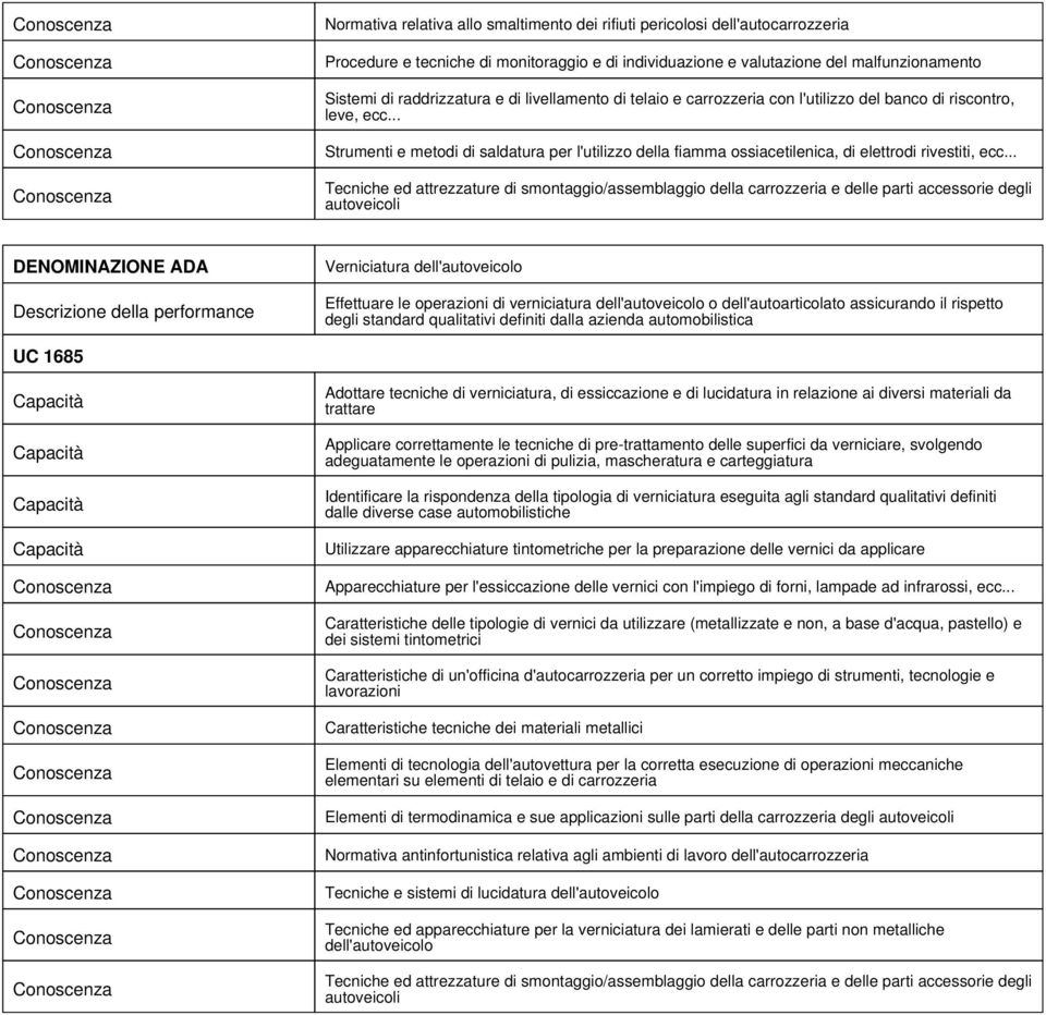 .. Tecniche ed attrezzature di smontaggio/assemblaggio della carrozzeria e delle parti accessorie degli autoveicoli Verniciatura dell'autoveicolo Effettuare le operazioni di verniciatura