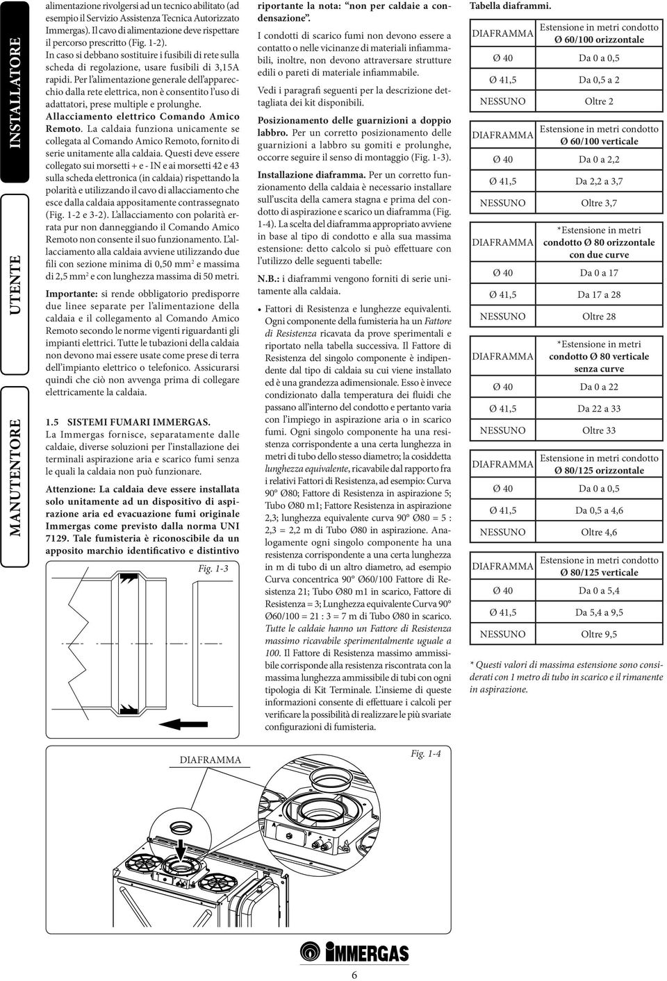 Per l alimentazione generale dell apparecchio dalla rete elettrica, non è consentito l uso di adattatori, prese multiple e prolunghe. Allacciamento elettrico Comando Amico Remoto.