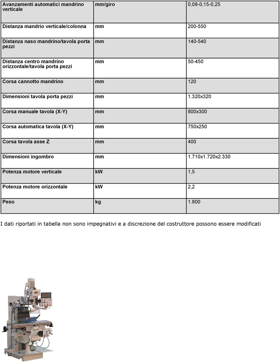 320x320 Corsa manuale tavola (X-Y) mm 800x300 Corsa automatica tavola (X-Y) mm 750x250 Corsa tavola asse Z mm 400 Dimensioni ingombro mm 1.710x1.720x2.