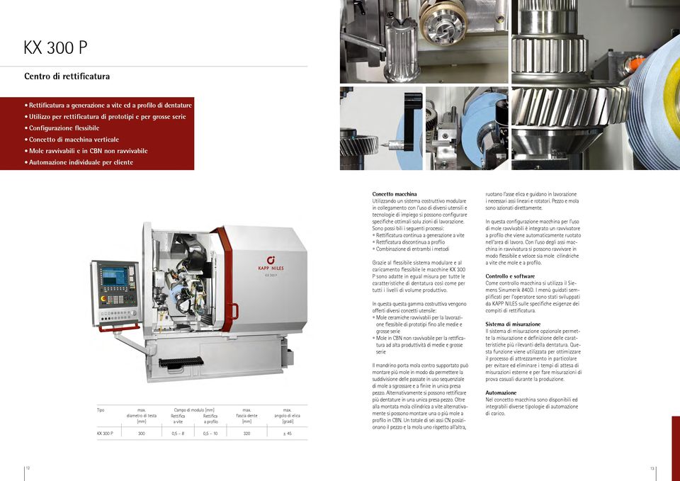 300 p 300 0,5 8 0,5 10 320 ± 45 Utilizzando un sistema costruttivo modulare in collegamento con l uso di diversi utensili e tecnologie di impiego si possono configurare specifiche ottimali solu zioni