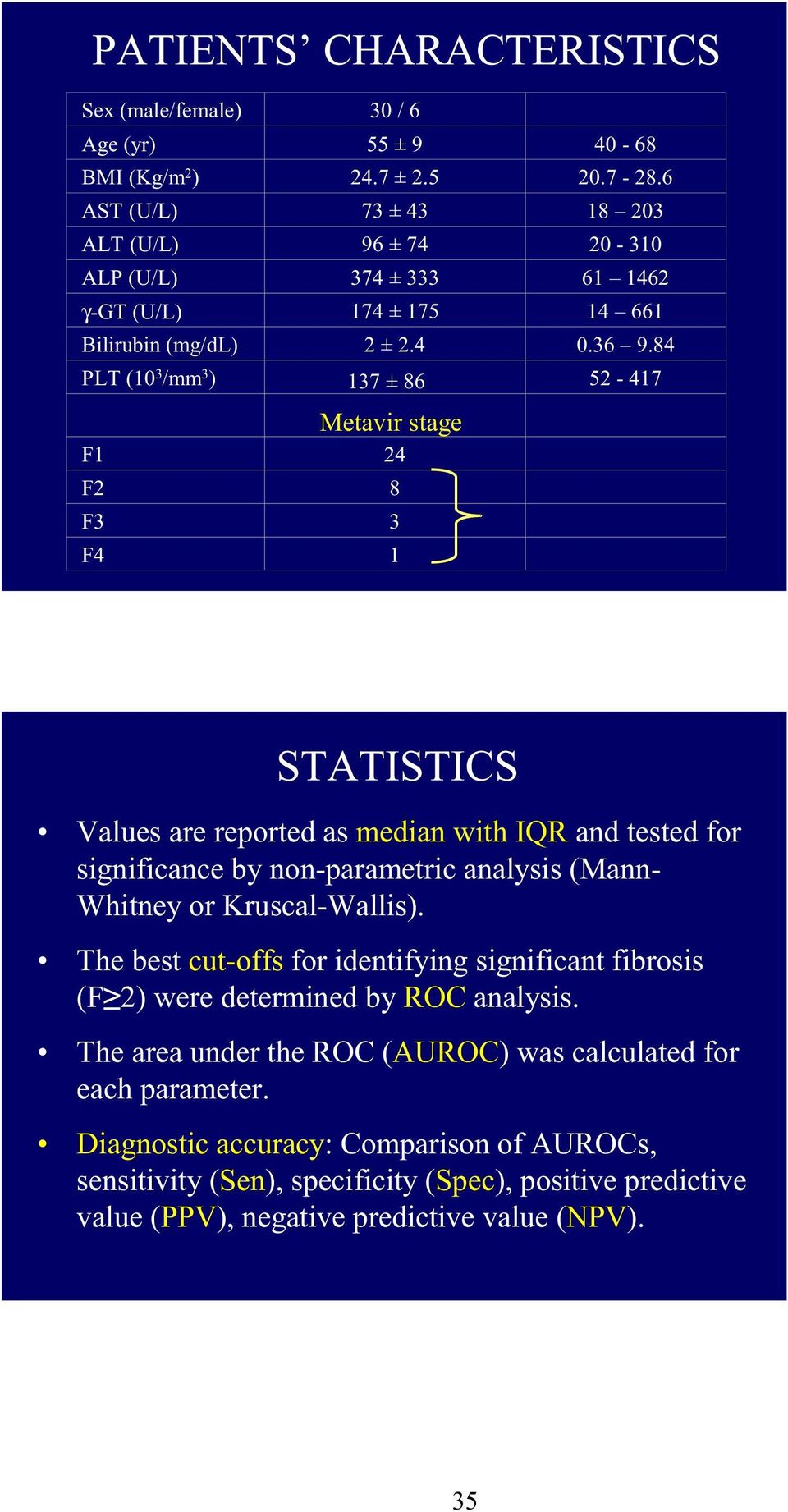 84 PLT (10 3 /mm 3 ) 137 ± 86 52-417 Metavir stage 24 F2 8 F3 3 F4 1 STATISTICS Values are reported as median with IQR and tested for significance by non-parametric analysis (Mann- Whitney