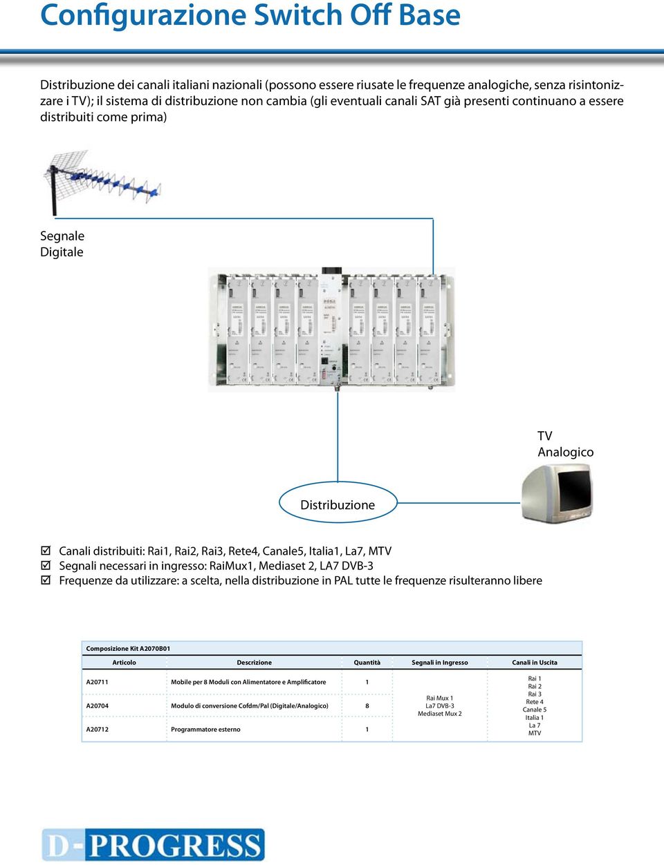 Segnali necessari in ingresso: RaiMux1, Mediaset 2, LA7 DVB-3 Frequenze da utilizzare: a scelta, nella distribuzione in PAL tutte le frequenze risulteranno libere Composizione Kit A2070B01 Articolo