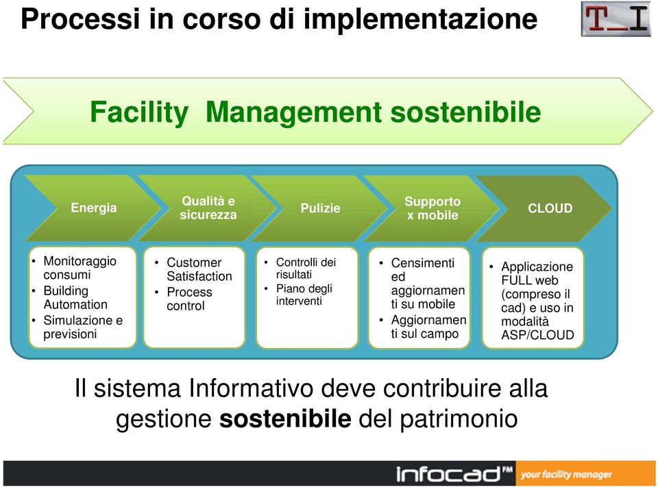 dei risultati Piano degli interventi Censimenti ed aggiornamen ti su mobile Aggiornamen ti sul campo Applicazione FULL web