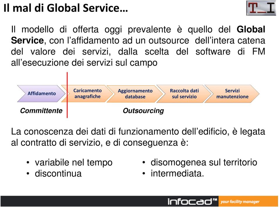 Aggiornamento database Raccolta dati sul servizio Servizi manutenzione Committente Outsourcing La conoscenza dei dati di funzionamento