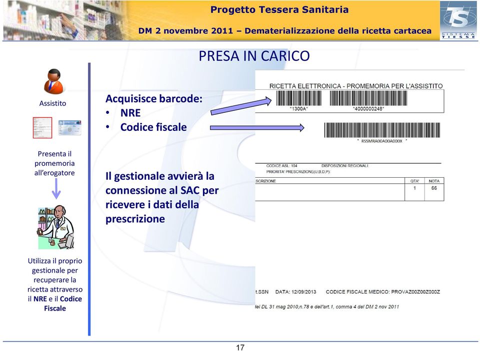 connessione al SAC per ricevere i dati della prescrizione Utilizza il