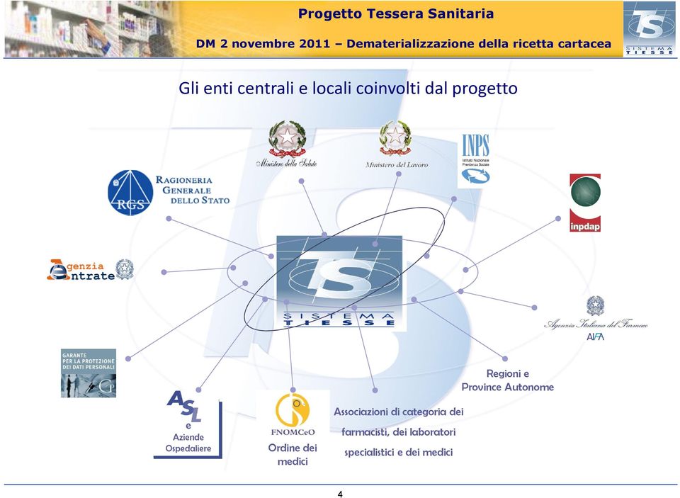 Ordine dei medici Associazioni di categoria dei