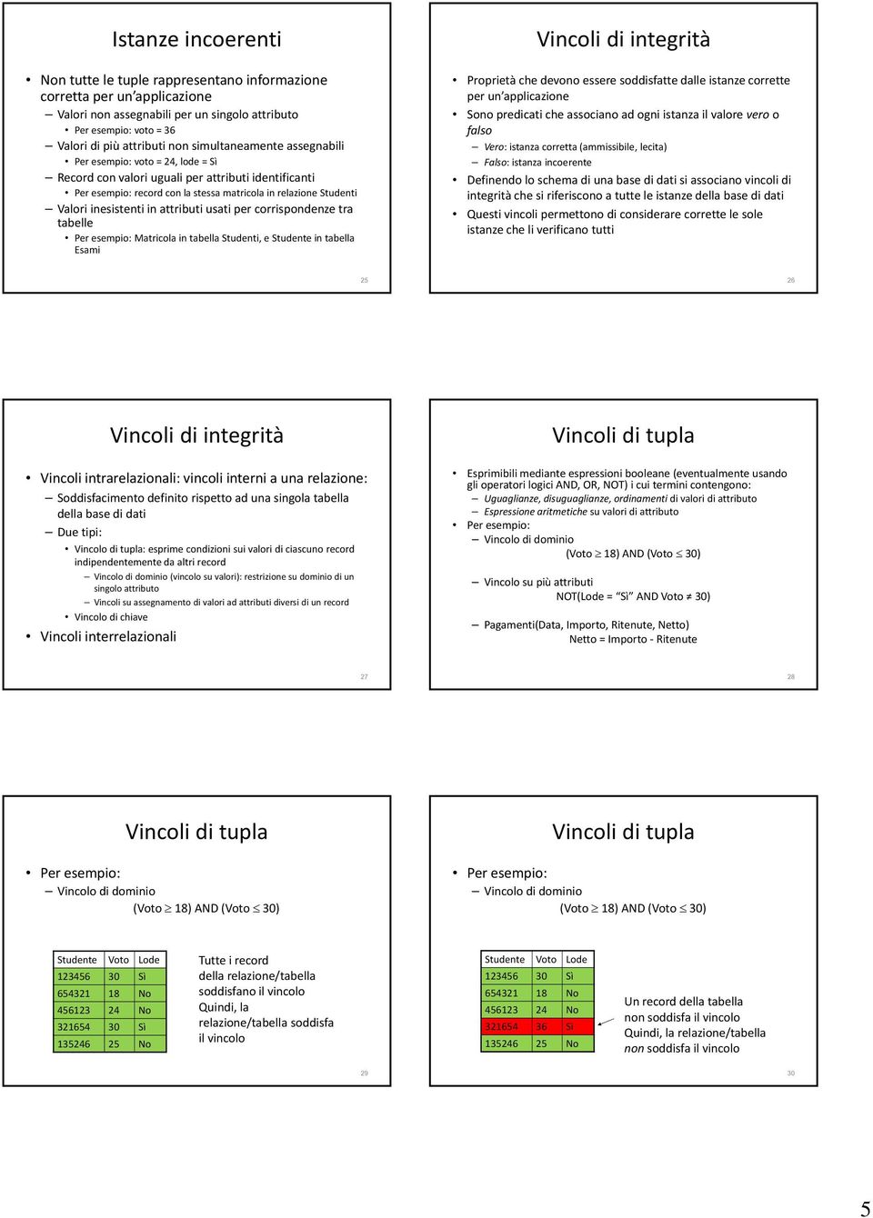 tabelle Matricola in tabella Studenti, e Studente in tabella Esami Vincoli di integrità Proprietà che devono essere soddisfatte dalle istanze corrette per un applicazione Sono predicati che associano