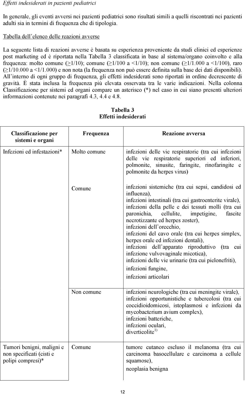 Tabella dell elenco delle reazioni avverse La seguente lista di reazioni avverse è basata su esperienza proveniente da studi clinici ed esperienze post marketing ed è riportata nella Tabella 3