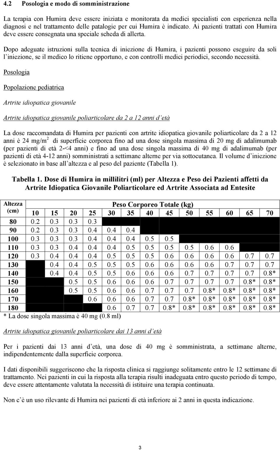 Dopo adeguate istruzioni sulla tecnica di iniezione di Humira, i pazienti possono eseguire da soli l iniezione, se il medico lo ritiene opportuno, e con controlli medici periodici, secondo necessità.