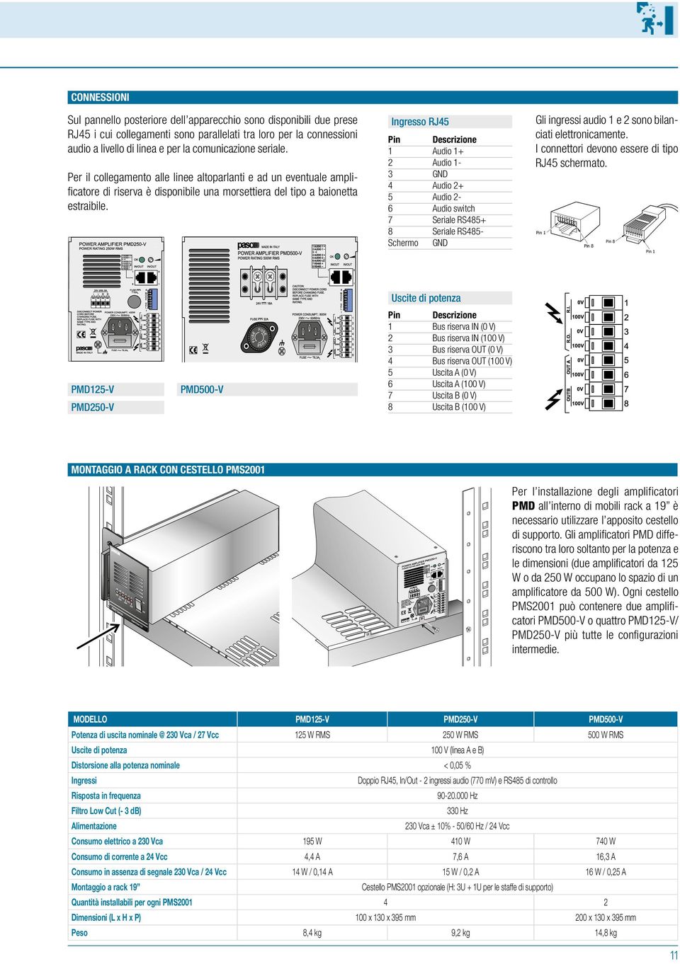 Ingresso RJ45 Pin Descrizione 1 Audio 1+ 2 Audio 1-3 GND 4 Audio 2+ 5 Audio 2-6 Audio switch 7 Seriale RS485+ 8 Seriale RS485- Schermo GND Gli ingressi audio 1 e 2 sono bilanciati elettronicamente.