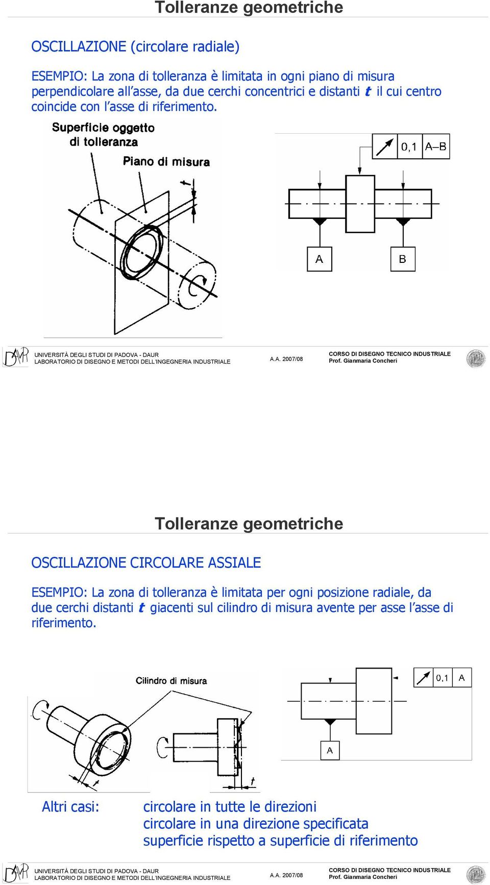 Tolleranze geometriche OSCILLAZIONE CIRCOLARE ASSIALE ESEMPIO: La zona di tolleranza è limitata per ogni posizione radiale, da due cerchi distanti