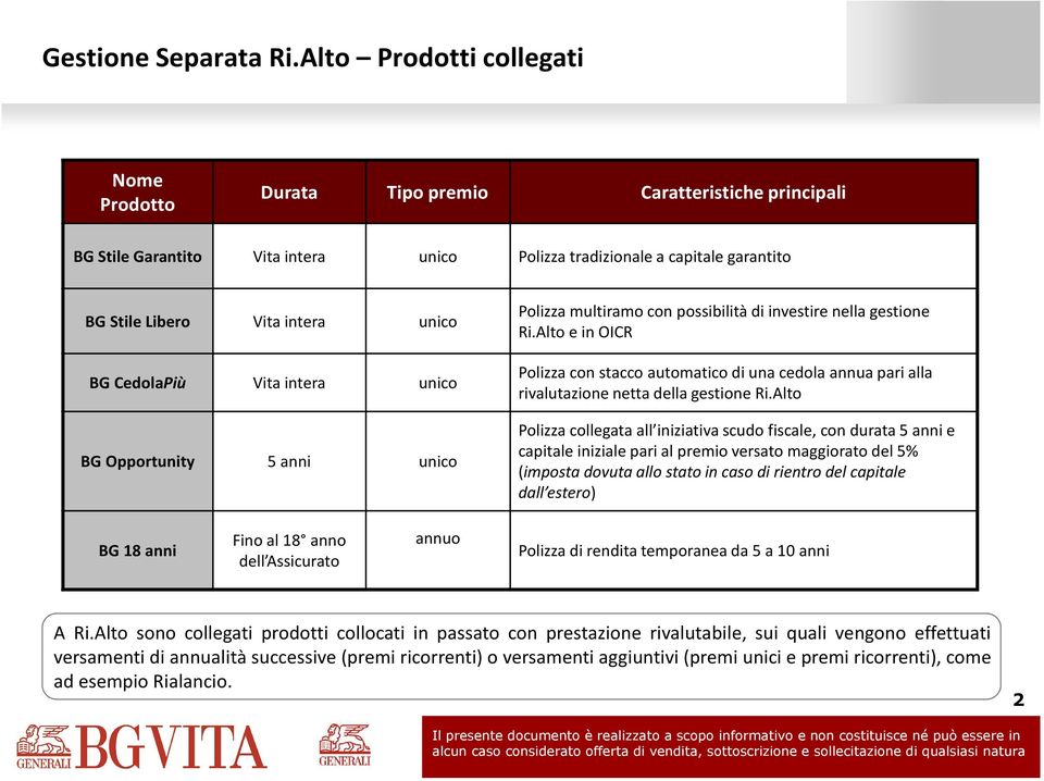 CedolaPiù Vita intera unico BG Opportunity 5 anni unico Polizza multiramo con possibilità di investire nella gestione Ri.