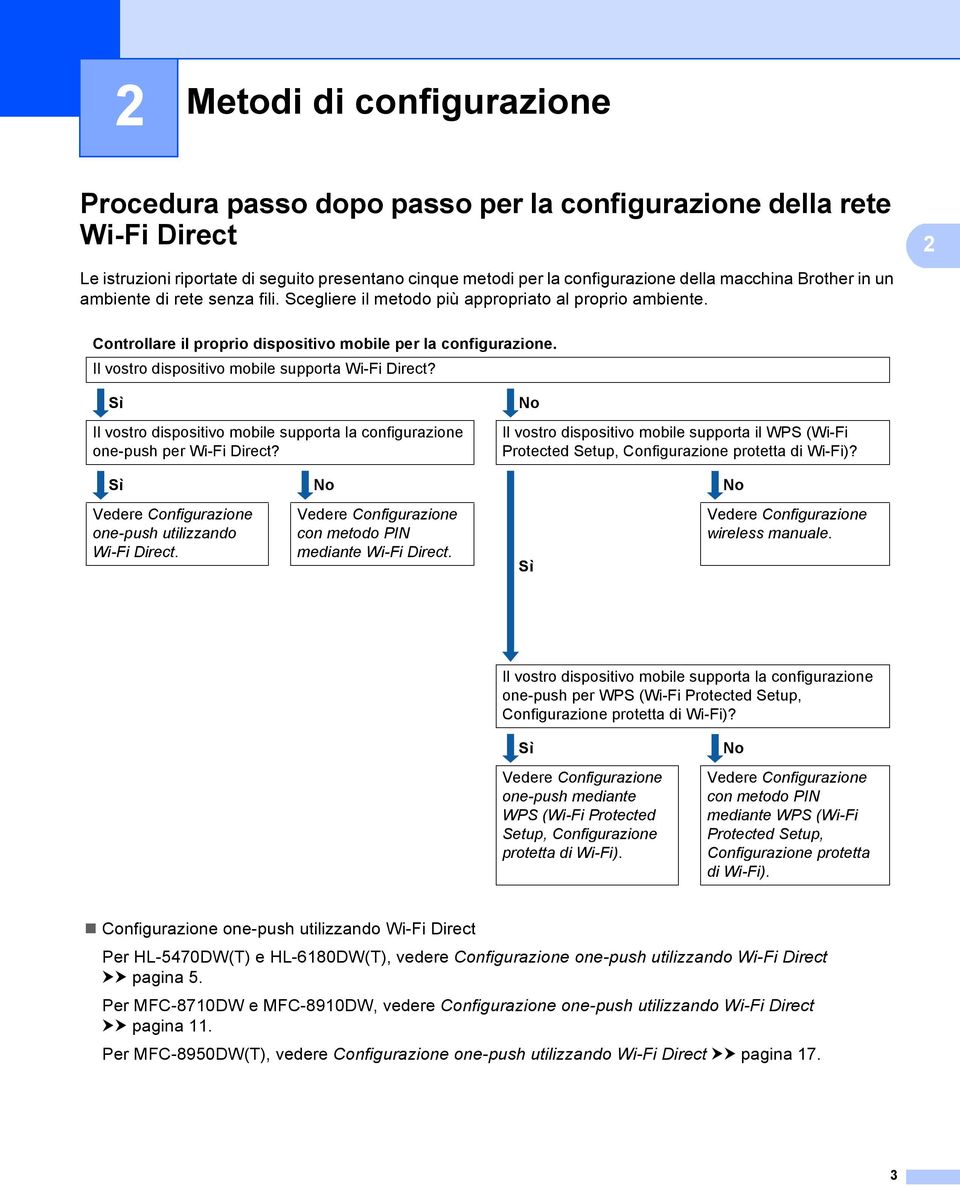 Il vostro dispositivo mobile supporta Wi-Fi Direct? Sì Il vostro dispositivo mobile supporta la configurazione one-push per Wi-Fi Direct?