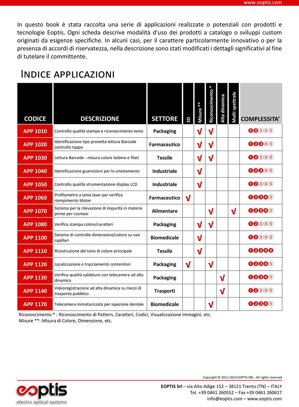 In alcuni casi, per il carattere particolarmente innovativo o per la presenza di accordi di riservatezza, nella descrizione sono stati modificati i dettagli significativi al fine di tutelare il