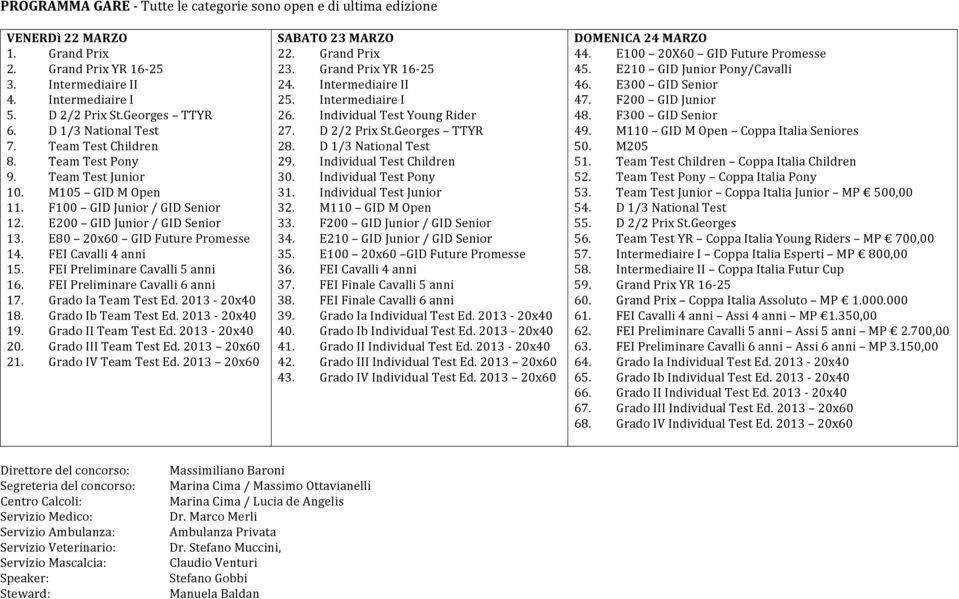 E80 20x60 GID Future Promesse 14. FEI Cavalli 4 anni 15. FEI Preliminare Cavalli 5 anni 16. FEI Preliminare Cavalli 6 anni 17. Grado Ia Team Test Ed. 2013-20x40 18. Grado Ib Team Test Ed.