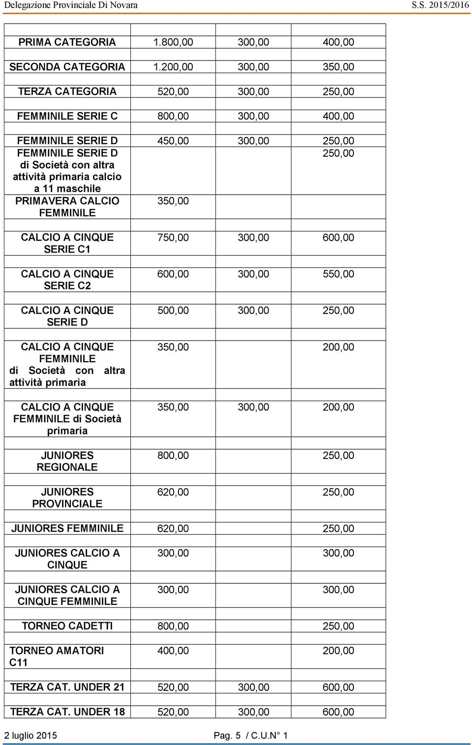 calcio a 11 maschile PRIMAVERA CALCIO FEMMINILE 350,00 CALCIO A CINQUE SERIE C1 CALCIO A CINQUE SERIE C2 CALCIO A CINQUE SERIE D CALCIO A CINQUE FEMMINILE di Società con altra attività primaria