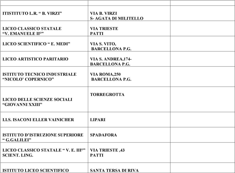 VIRZI S- AGATA DI MILITELLO VIA TRIESTE PATTI VIA S. VITO, BARCELLONA P.G. VIA S. ANDREA,174- BARCELLONA P.G. VIA ROMA,250 BARCELLONA P.