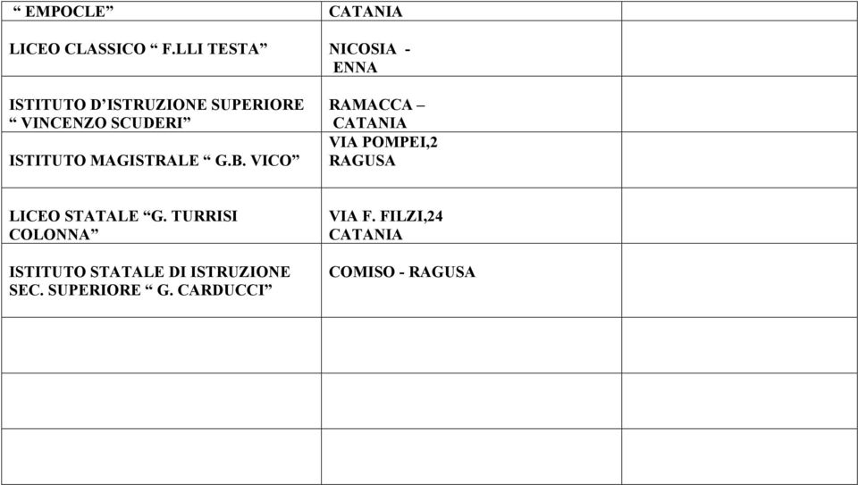 VICO RAMACCA CATANIA VIA POMPEI,2 RAGUSA LICEO STATALE G.